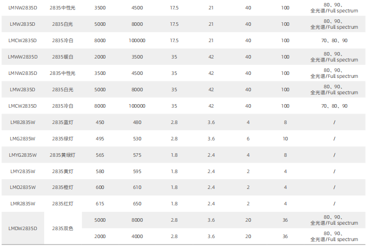 文件上传成功！