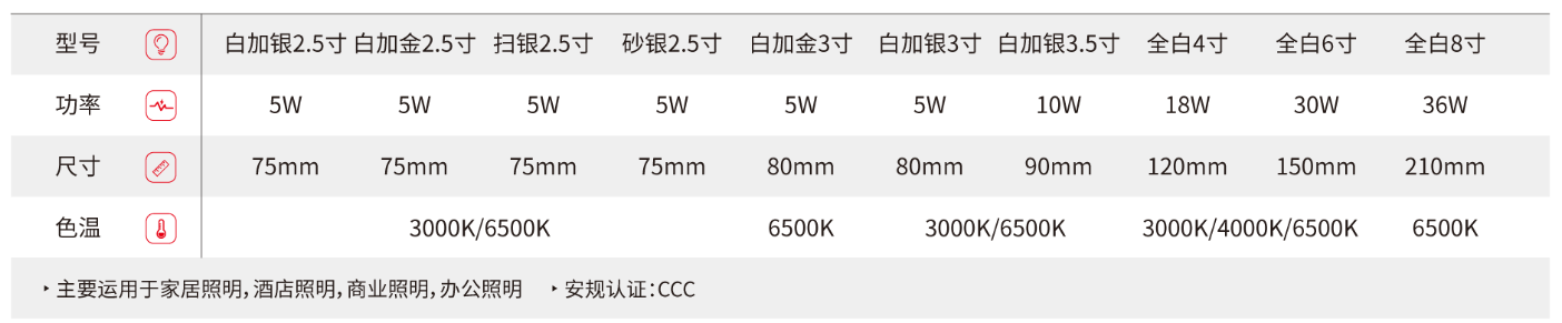 文件上传成功！