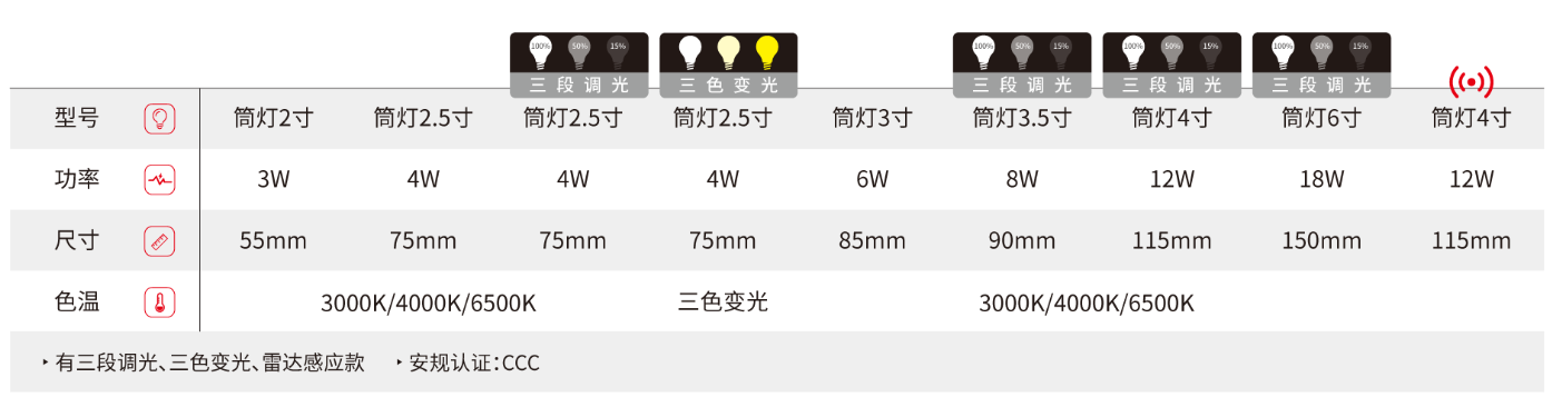 文件上传成功！