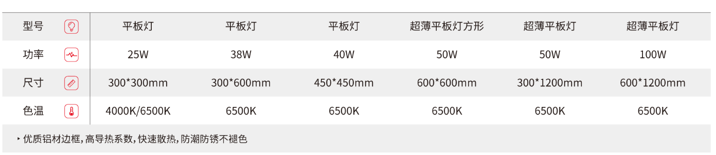 文件上传成功！