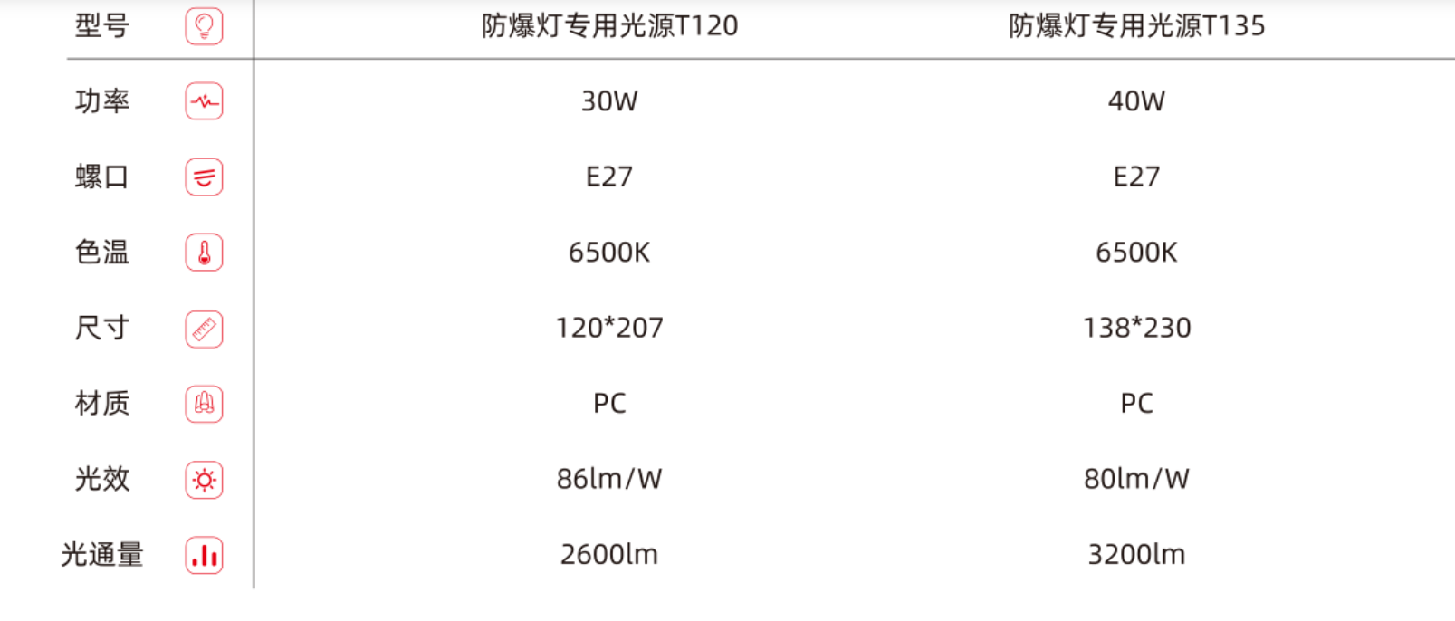 文件上传成功！