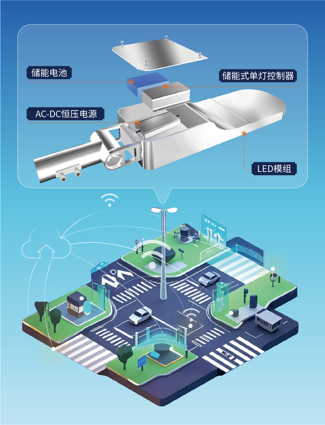 文件上传成功! 文件上传成功!
