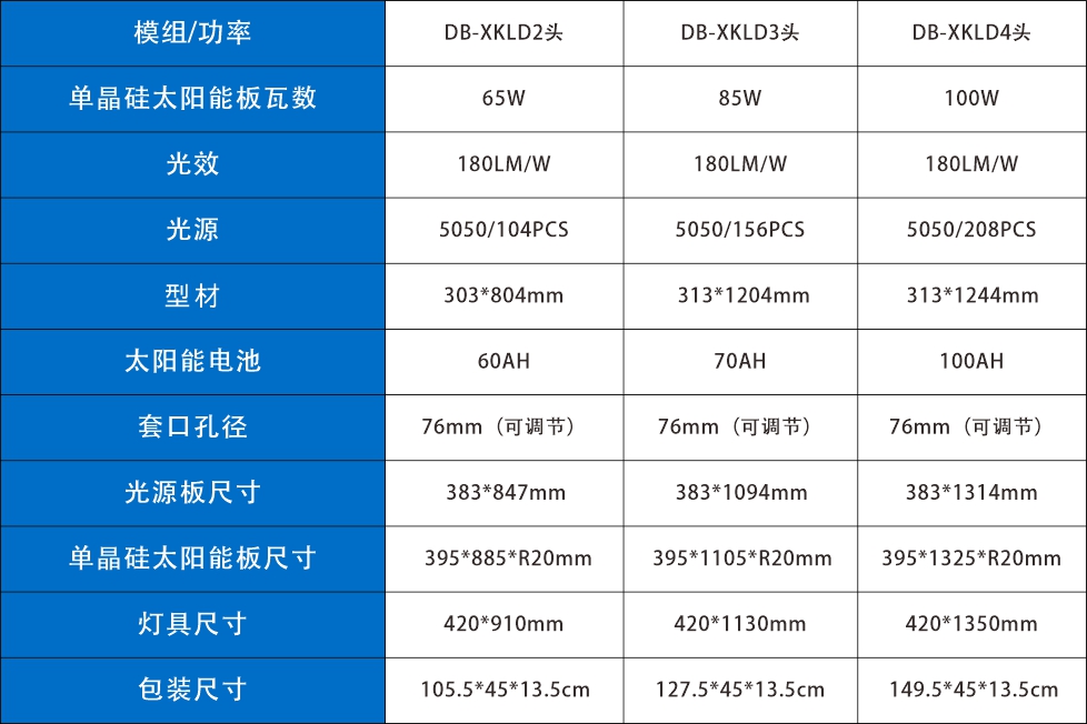 文件上传成功！