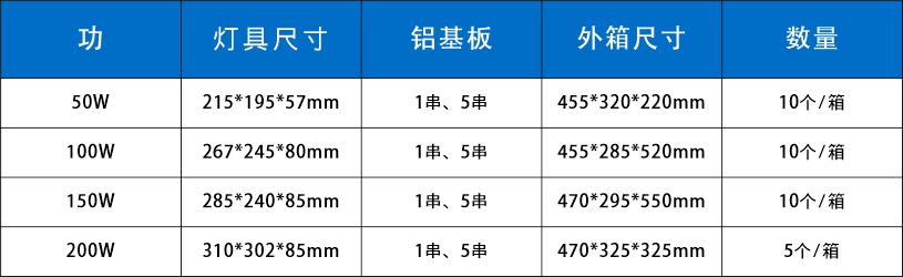 文件上传成功！