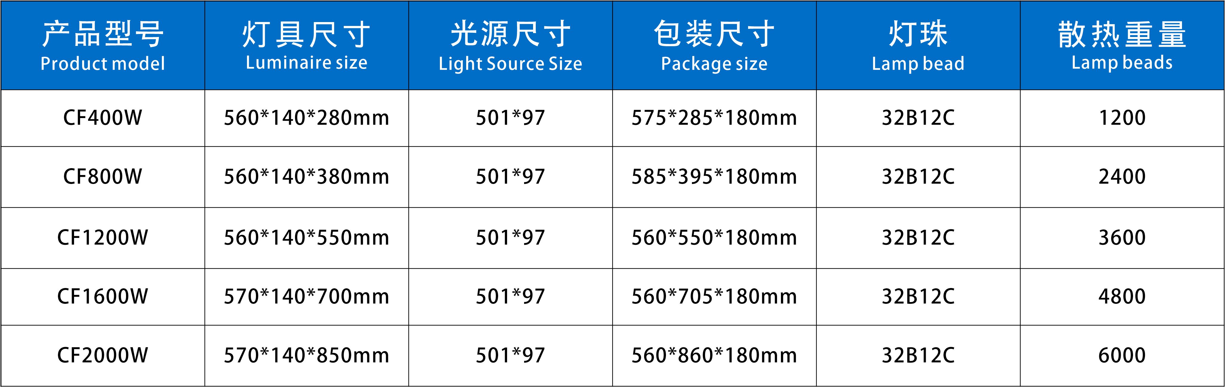 文件上传成功！