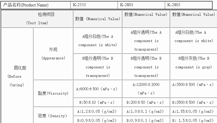 文件上传成功！