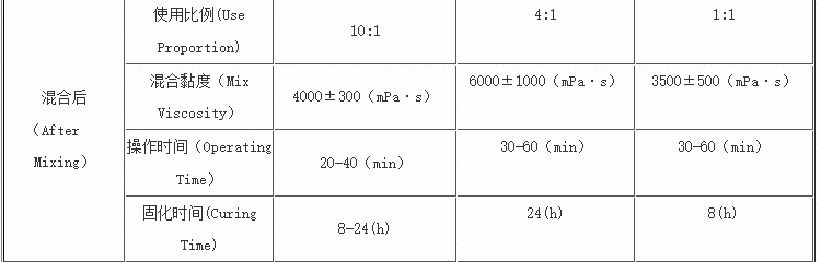 文件上传成功！