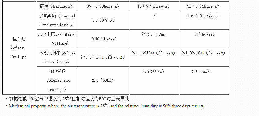 文件上传成功！