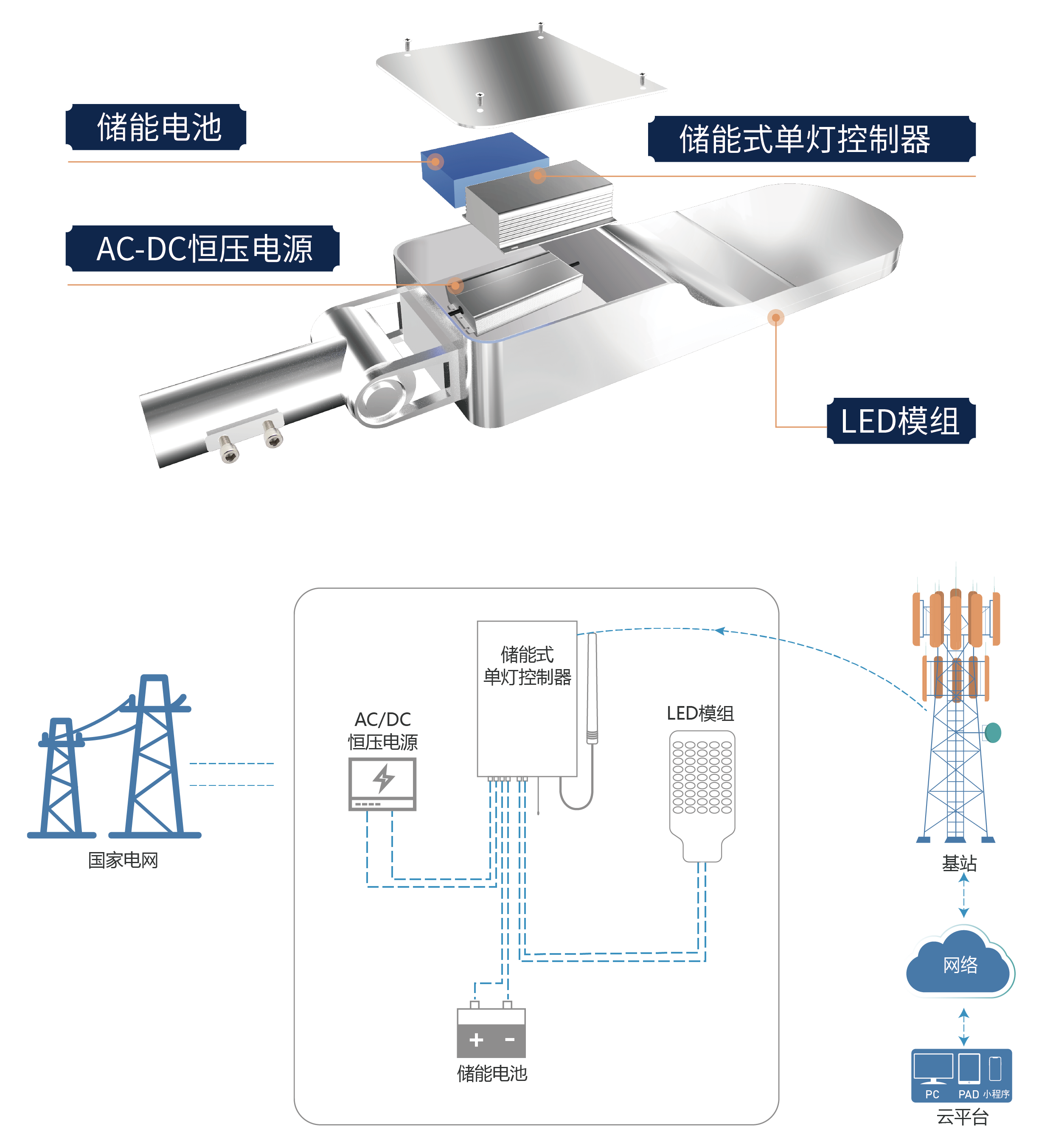 文件上传成功! 文件上传成功!
