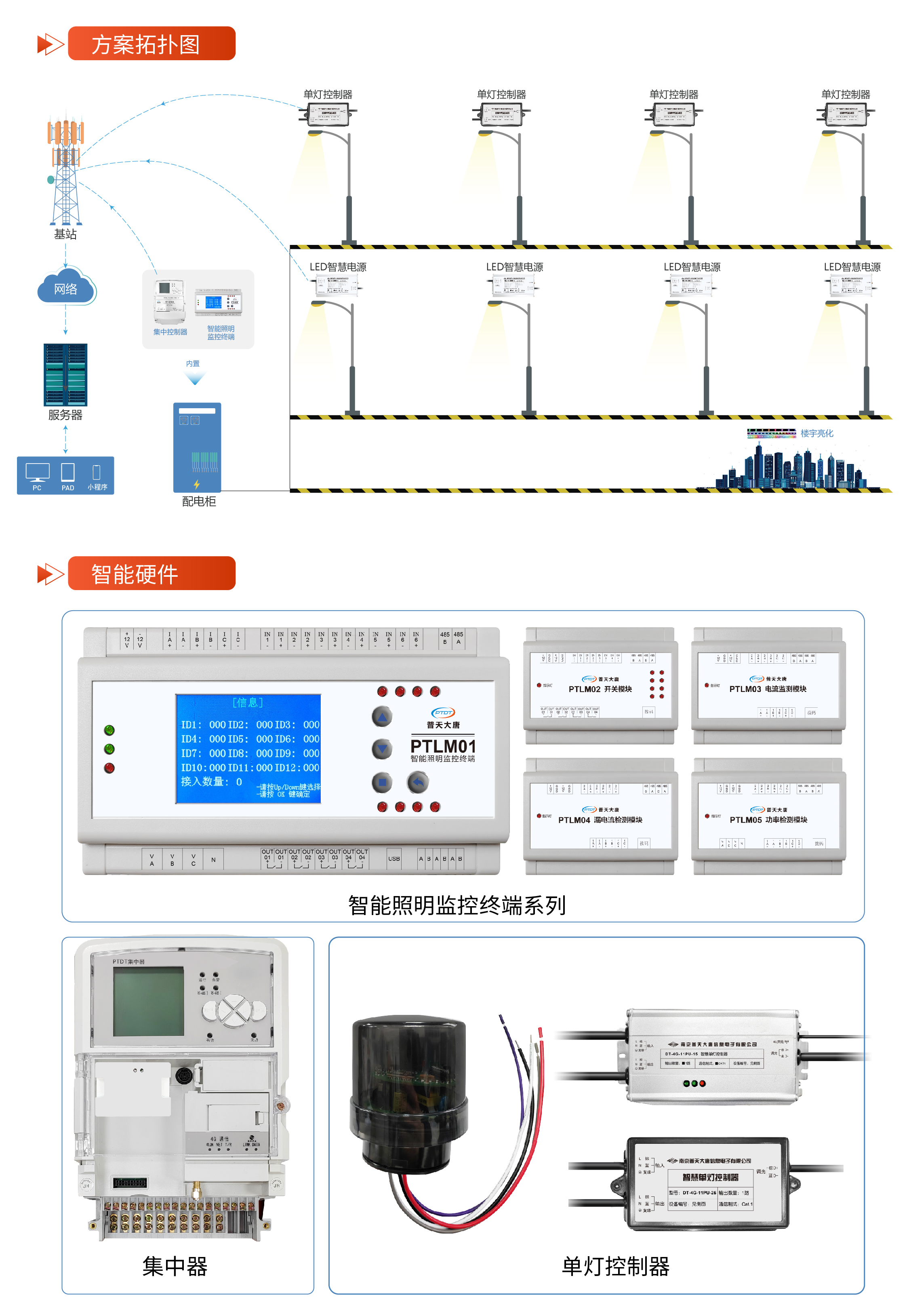 文件上传成功! 文件上传成功!