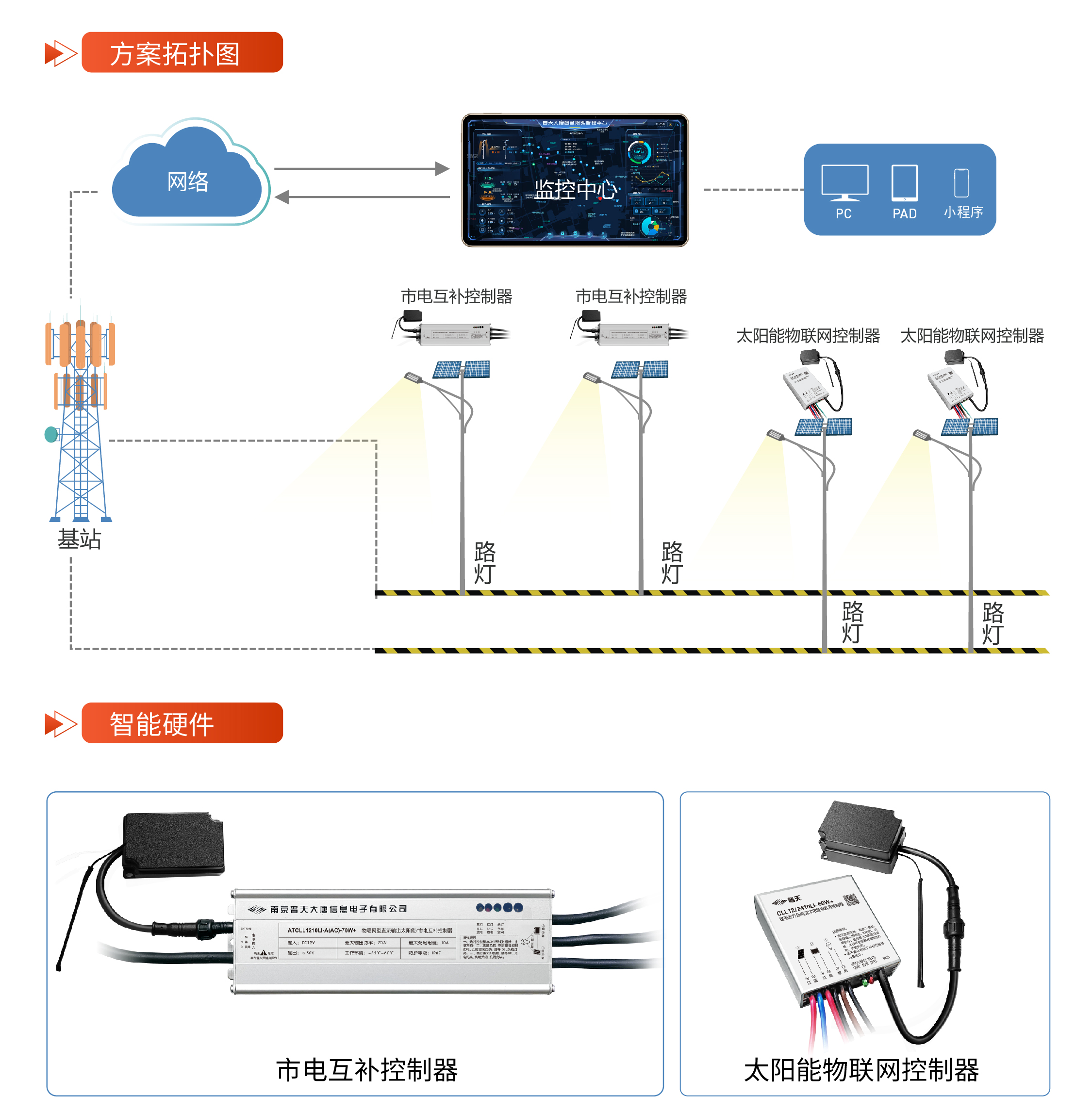文件上传成功! 文件上传成功!