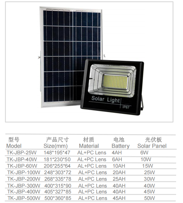 文件上传成功！
