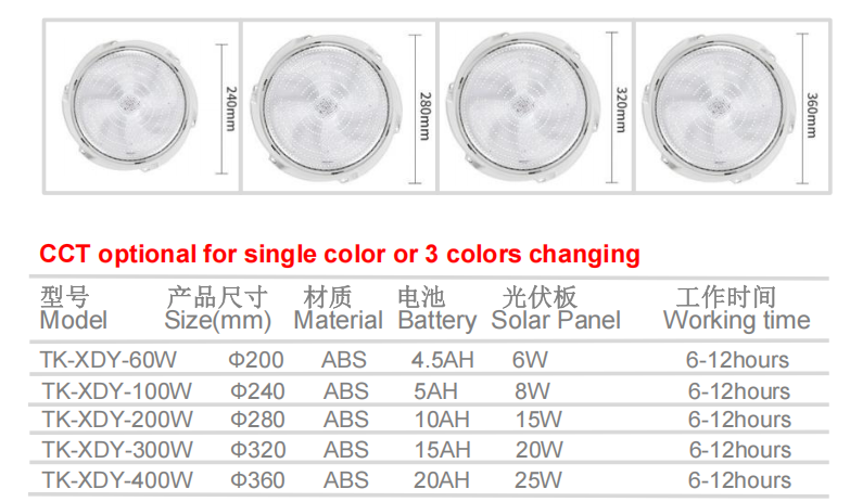 文件上传成功！