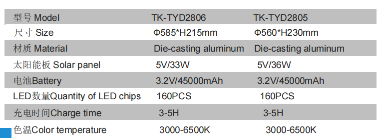 文件上传成功！