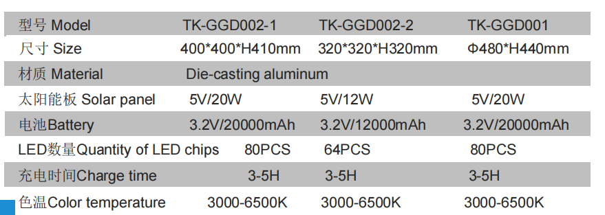 文件上传成功！