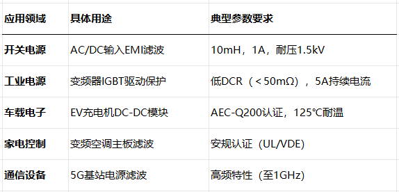文件上传成功！