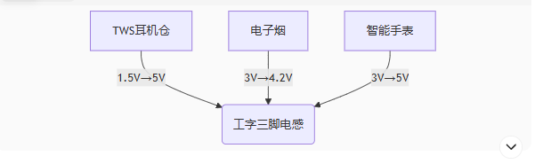 文件上传成功! 文件上传成功!