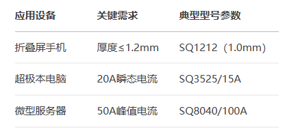 文件上传成功! 文件上传成功!