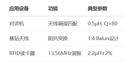 文件上传成功! 文件上传成功!