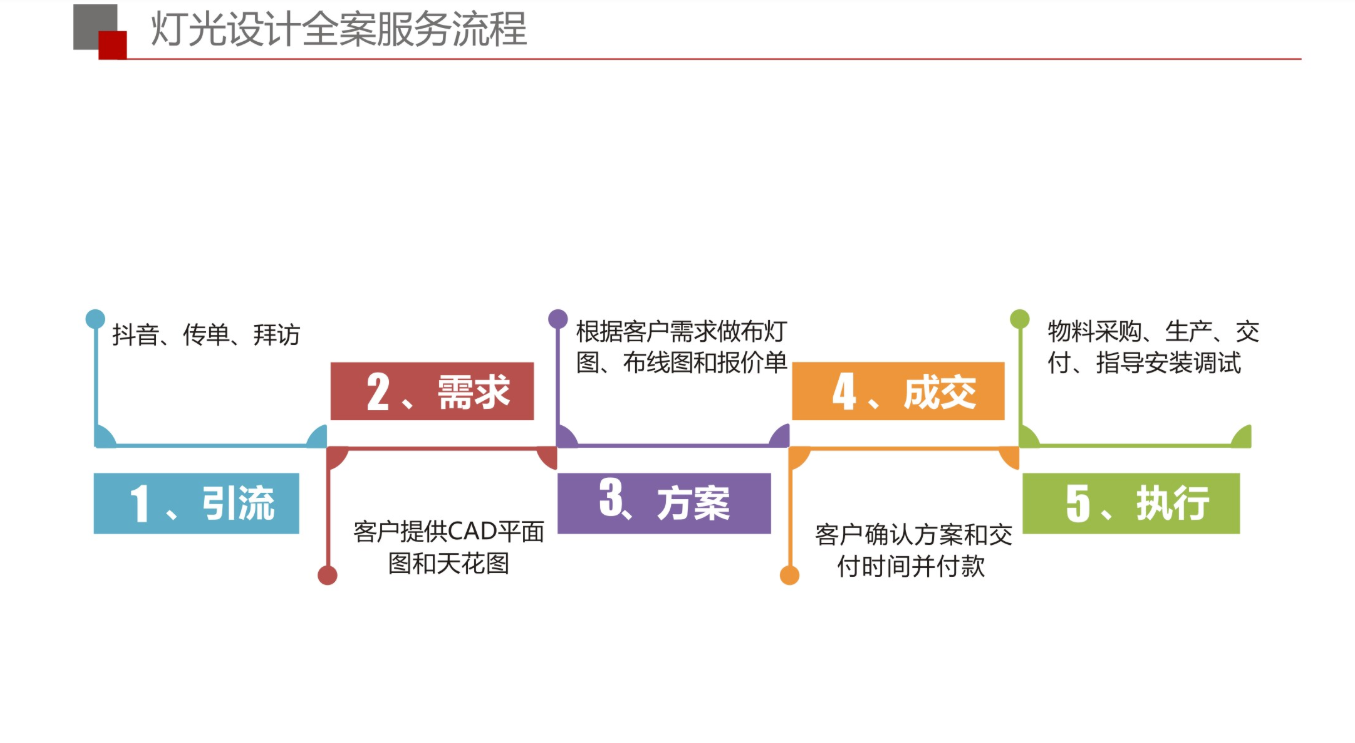 文件上传成功！