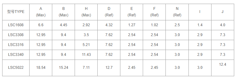 文件上传成功! 文件上传成功!