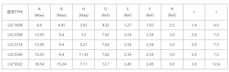文件上传成功! 文件上传成功!