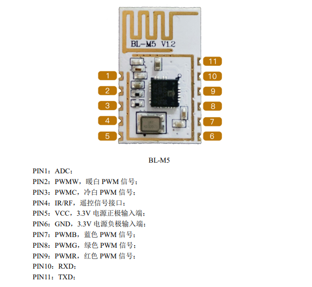 文件上传成功! 文件上传成功!