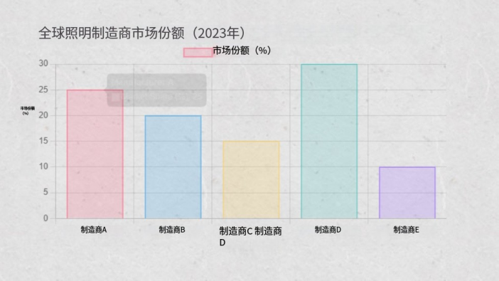 文件上传成功! 文件上传成功!