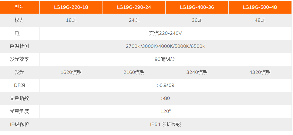 文件上传成功! 文件上传成功!