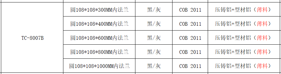 文件上传成功！