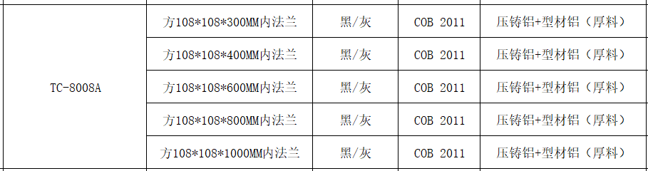 文件上传成功！