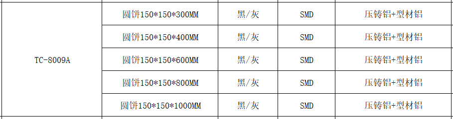 文件上传成功！
