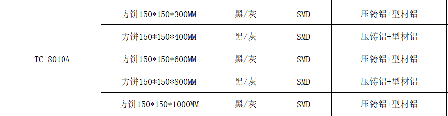 文件上传成功！
