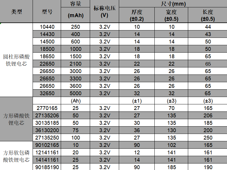 文件上传成功！
