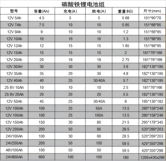 文件上传成功！