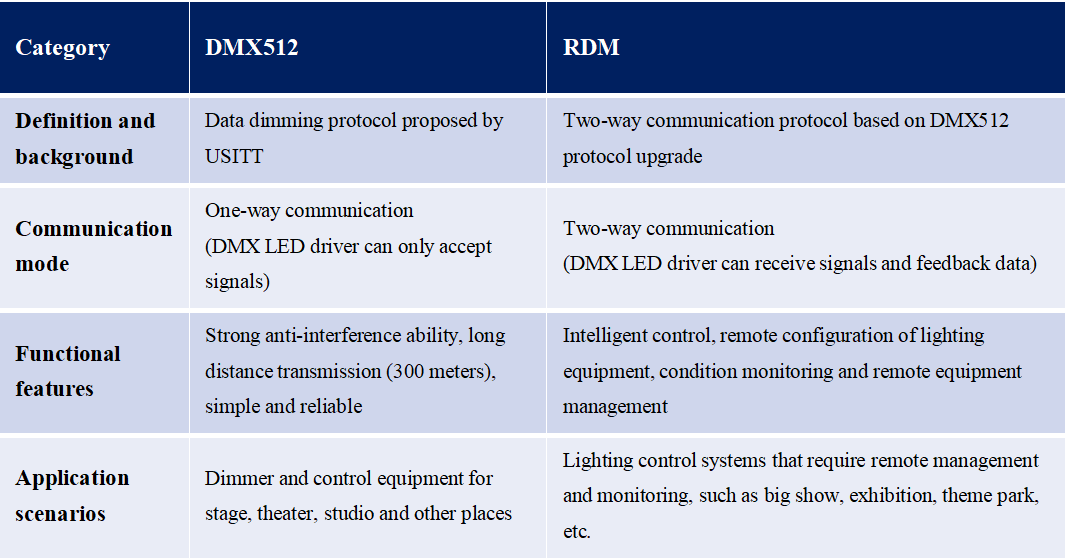 文件上传成功! 文件上传成功!