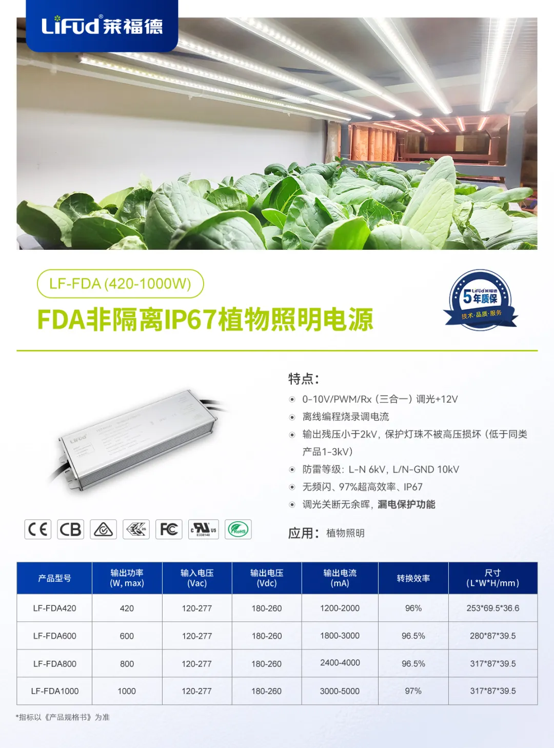 文件上传成功! 文件上传成功!