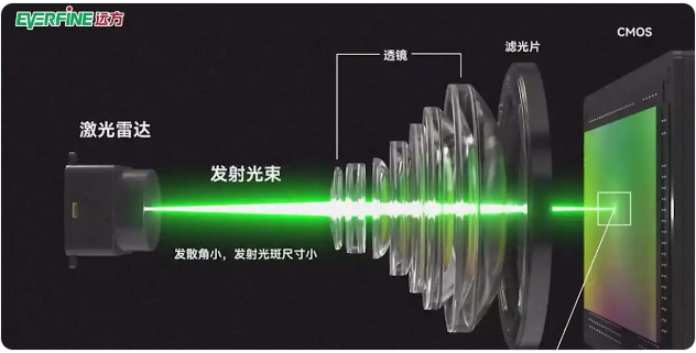 文件上传成功! 文件上传成功!