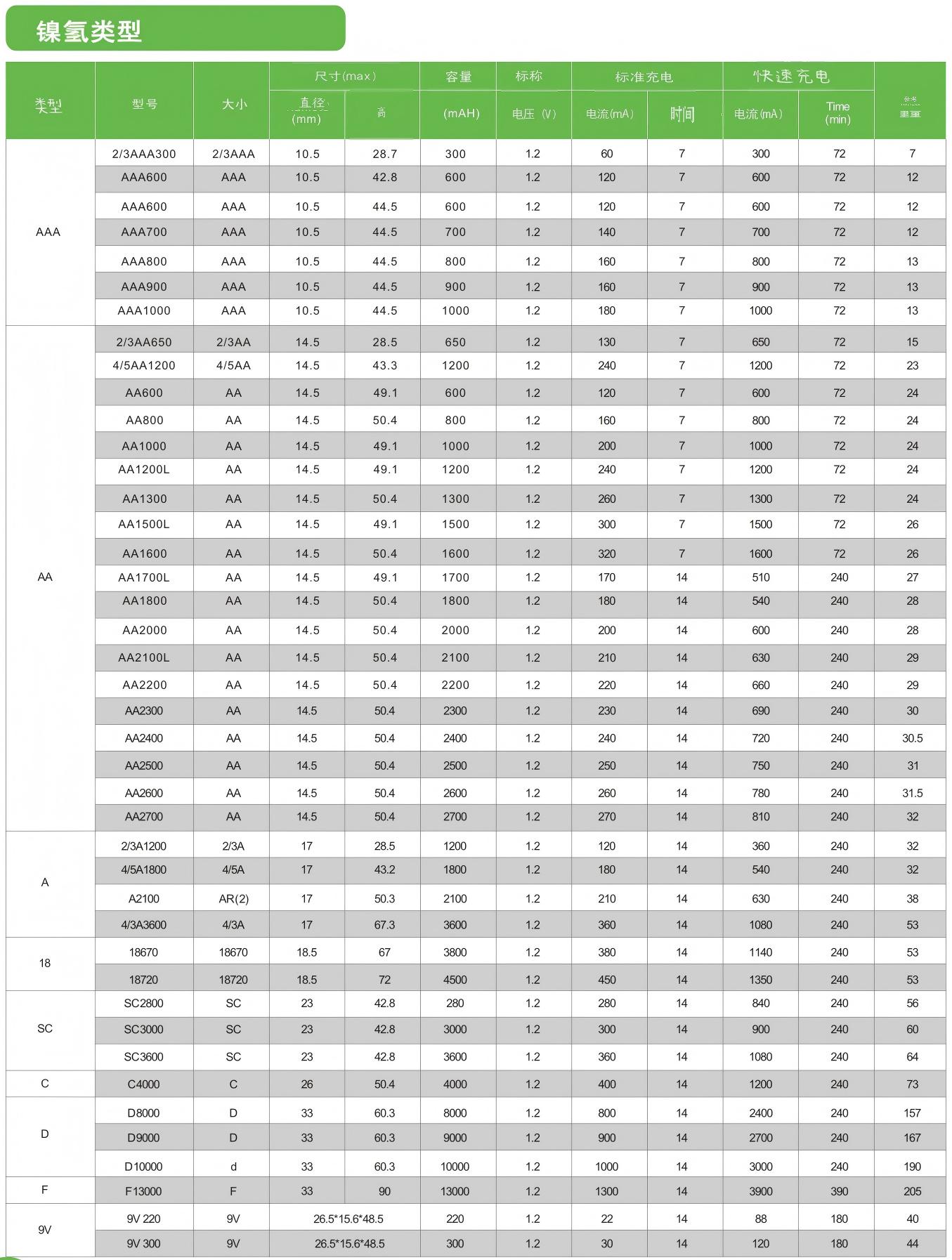 文件上传成功！