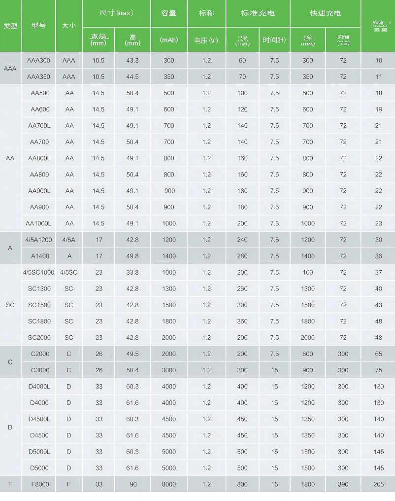 文件上传成功！