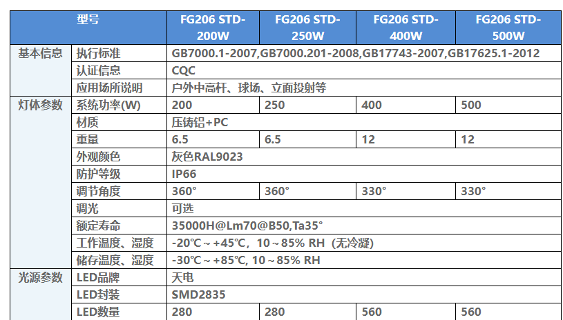 文件上传成功！