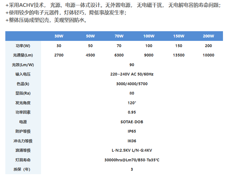 文件上传成功！