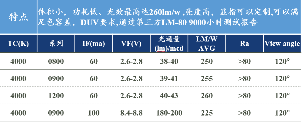 文件上传成功！