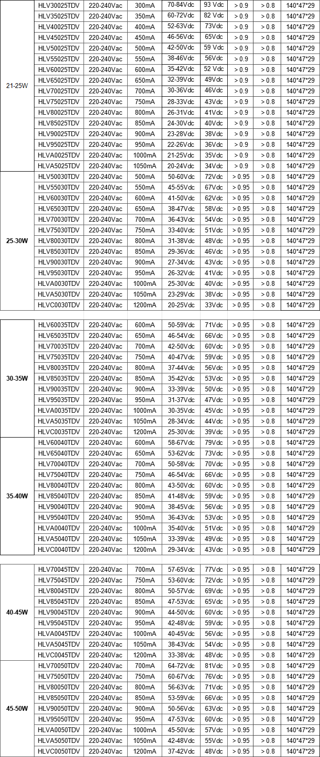 文件上传成功！