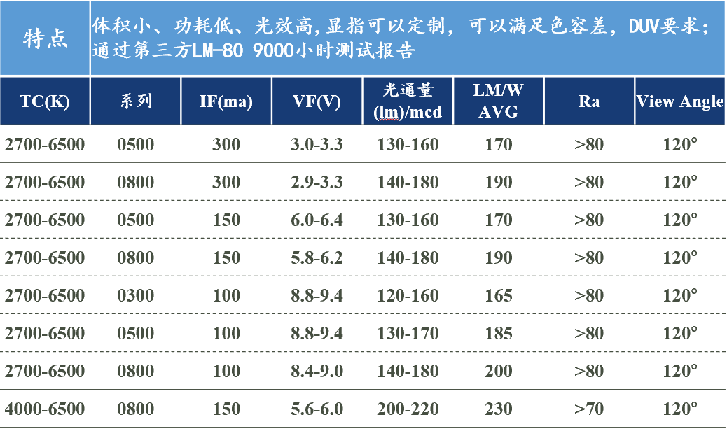 文件上传成功！