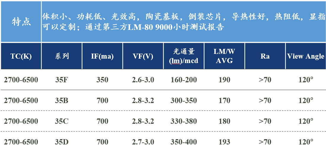 文件上传成功！