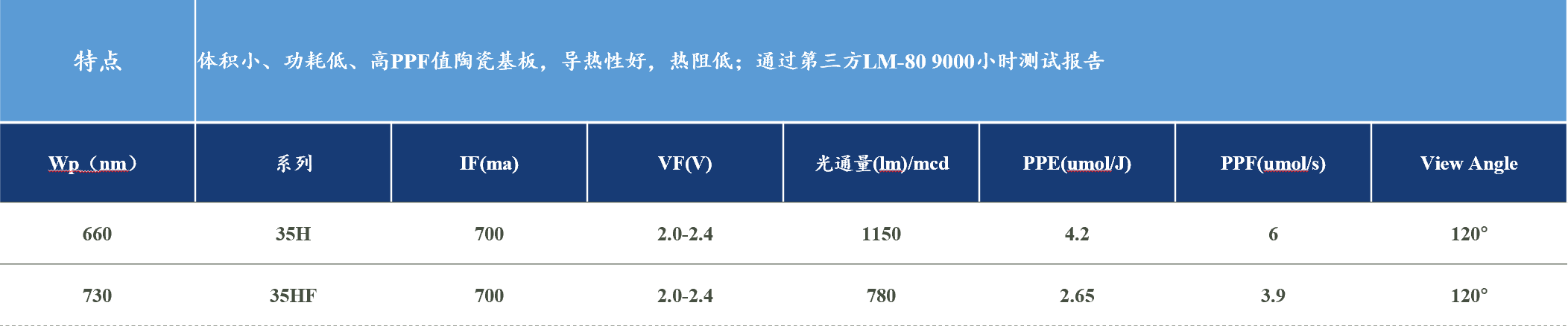 文件上传成功！
