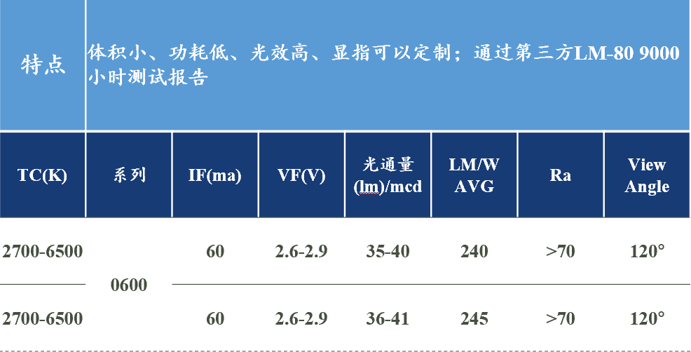 文件上传成功！