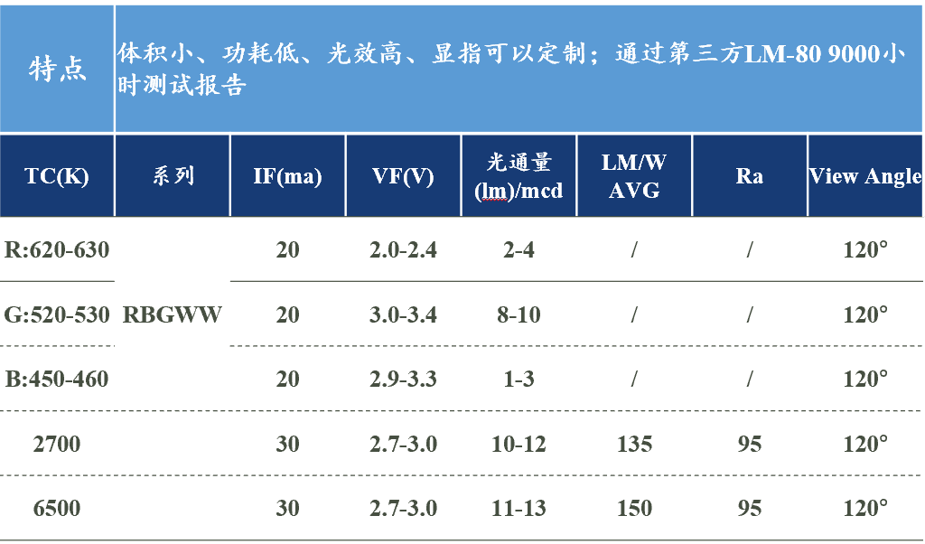 文件上传成功！