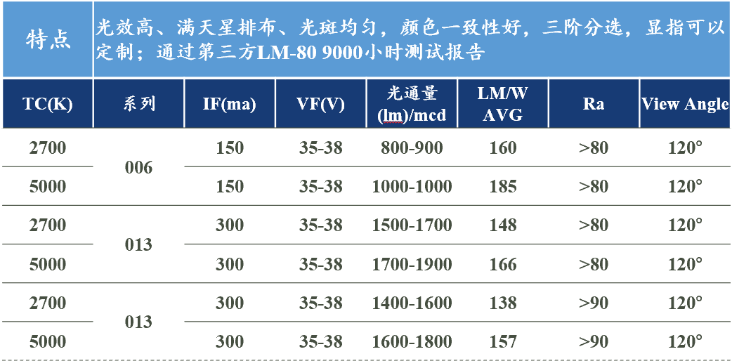 文件上传成功！